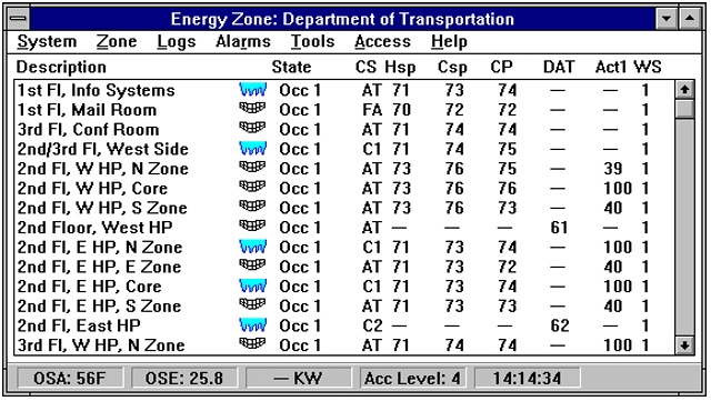 Energy zone Department of Transportation